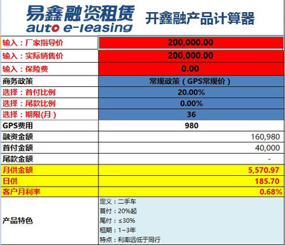 從車判斷相親男收入？別讓這點小心思害了你