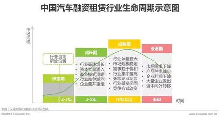 2019年中國汽車融資租賃行業研究報告！好文推薦收藏！